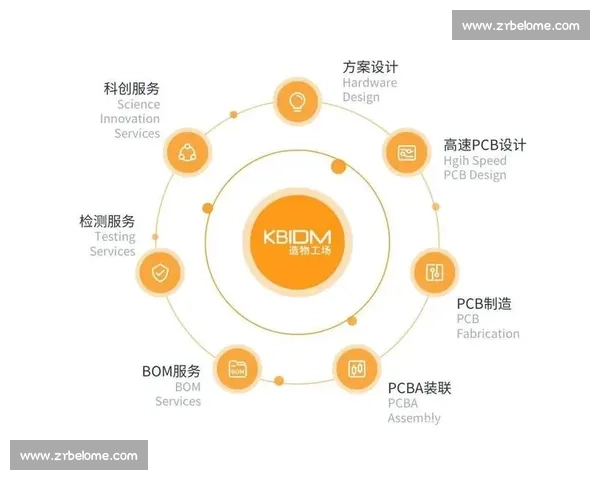 打造一站式电竞赛事注册报名与全流程管理服务新平台解决方案综合升级