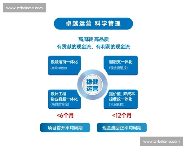 以财务稳健为核心驱动企业高质量可持续发展的战略新篇章实践路径