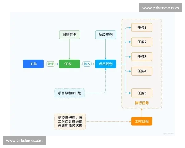 以电竞赛事流程管理为核心的全周期运营与协同执行体系研究建设