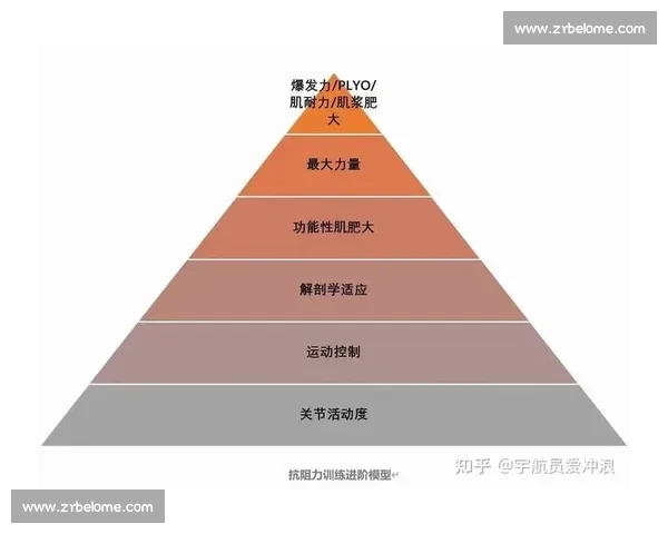 全面提升体能与技巧的高效体育训练计划制定与实施方案 全面提升体能与技巧的高效体育训练计划制定与实施方案